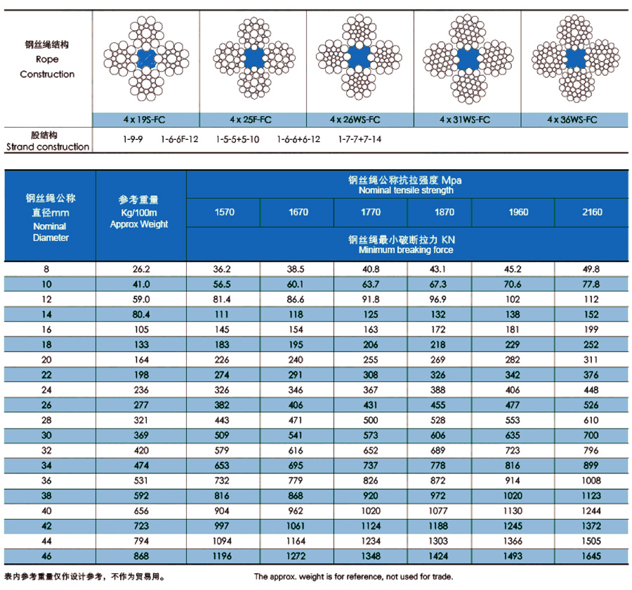 4股圆股钢丝绳