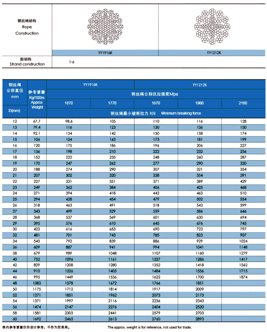 压实股钢丝绳