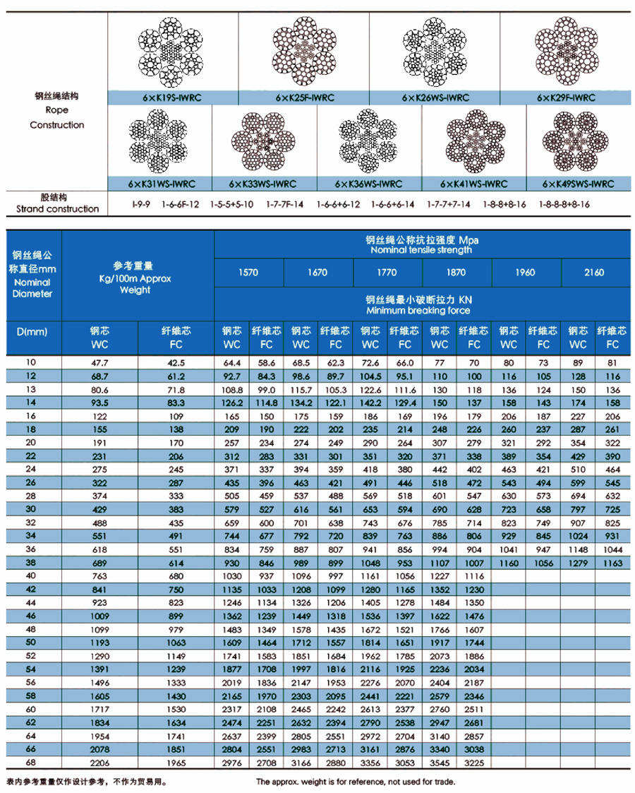 6股压实股钢丝绳