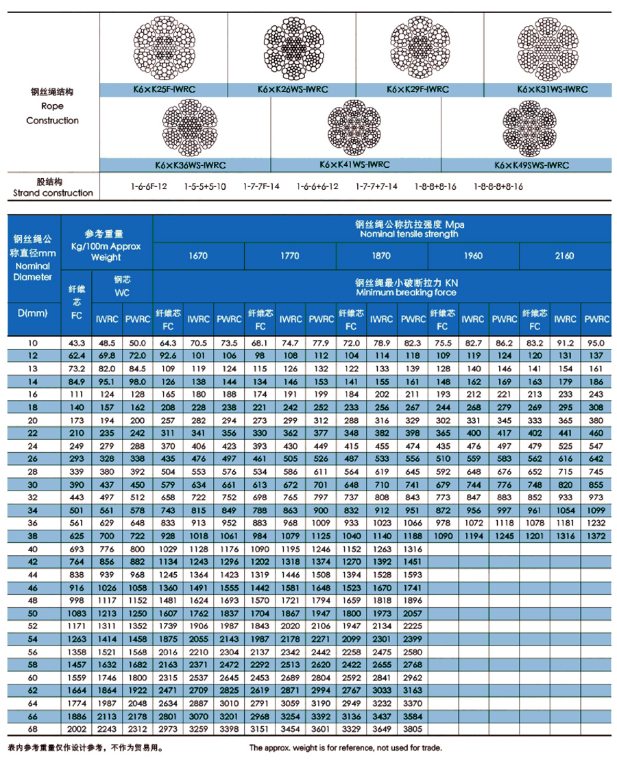 6股双压实钢丝绳